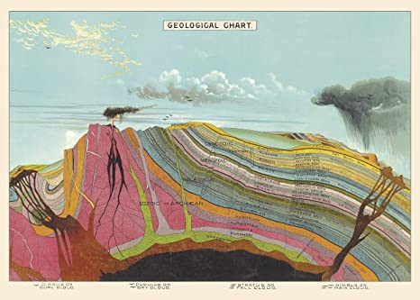 Cavallini & Co. Decorative Paper Sheet 20"x28"- Geological Chart